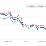 Markit Recap – 1/8/2018