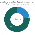 The Pulse of Private Equity – 1/8/2018