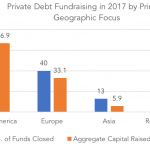 Private Debt Intelligence - 1/8/2018