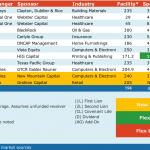 Select Deals in the Market - 2/12/2018