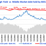 Debtwire Middle-Market – 2/12/2018