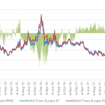 Markit Recap – 2/12/2018