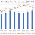 Private Debt Intelligence - 2/12/2018