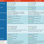 Middle Market Deal Terms at a Glance – Feb 2018