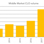 Chart of the Week: New Vehicles on Board