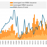 Leveraged Loan Insight & Analysis - 2/12/2018