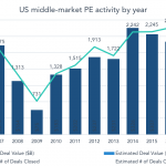 The Pulse of Private Equity – 2/12/2018