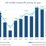 The Pulse of Private Equity - 2/12/2018