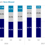 Covenant Trends – 2/19/2018