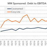 Chart of the Week: Quantum Leap