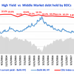 Debtwire Middle-Market – 2/19/2018