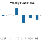 LevFin Insights: High-Yield Bond Statistics - 2/19/2018