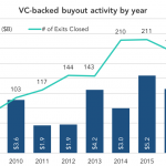 The Pulse of Private Equity – 2/19/2018