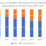 Private Debt Intelligence – 2/19/2018