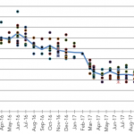 Leveraged Loan Insight & Analysis – 2/19/2018