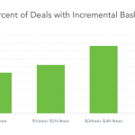 Chart of the Week: Basket Cases