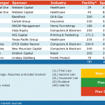 Select Deals in the Market - 2/26/2018