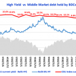 Debtwire Middle-Market – 2/26/2018