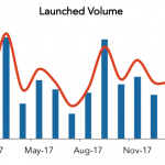 LevFin Insights: High-Yield Bond Statistics - 2/26/2018