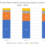 Private Debt Intelligence – 2/26/2018