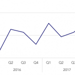 Covenant Trends - 2/5/2018