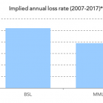 Chart of the Week: No Great Loss