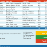 Select Deals in the Market - 2/5/2018