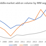 The Pulse of Private Equity – 2/5/2018