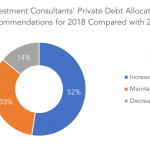 Private Debt Intelligence – 2/5/2018