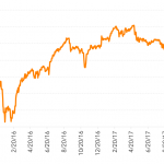 Leveraged Loan Insight & Analysis - 2/5/2018