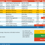 Select Deals in the Market – 1/29/2018