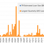 Leveraged Loan Insight & Analysis – 1/29/2018