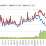 Markit Recap – 2/26/2018