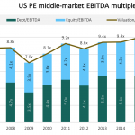 The Pulse of Private Equity - 2/26/2018