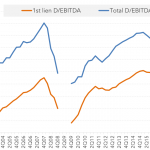 Leveraged Loan Insight & Analysis – 2/26/2018