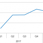 Covenant Trends - 3/12/2018