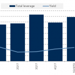 Chart of the Week: Risk and Return