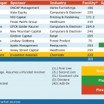 Select Deals in the Market - 3/12/2018