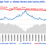 Debtwire Middle-Market – 3/12/2018