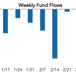 LevFin Insights: High-Yield Bond Statistics - 3/12/2018