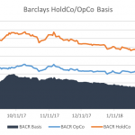 Markit Recap – 3/12/2018