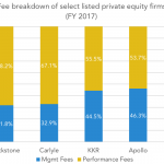 The Pulse of Private Equity – 3/12/2018