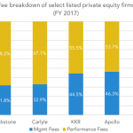 The Pulse of Private Equity - 3/12/2018