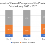 Private Debt Intelligence – 3/12/2018