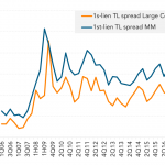 Leveraged Loan Insight & Analysis - 3/12/2018