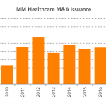 Chart of the Week: On the Mend