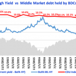 Debtwire Middle-Market – 3/19/2018