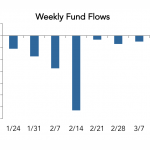 LevFin Insights: High-Yield Bond Statistics - 3/19/2018