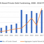 Private Debt Intelligence – 3/19/2018