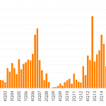 Leveraged Loan Insight & Analysis - 3/19/2018